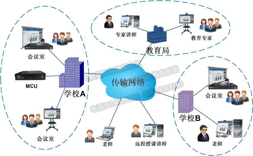 用于學(xué)術(shù)交流的視頻會議系統(tǒng)拓?fù)鋱D