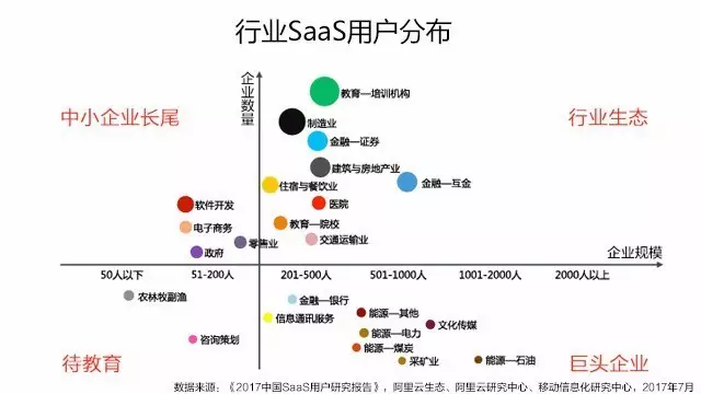 視頻會(huì)議行業(yè)saas用戶分布