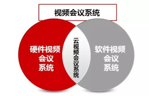 軟硬件結(jié)合的視頻會議方案滿足不同用戶需求